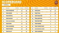 Streamers Showdown